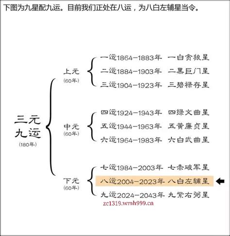 上元一运行业|2024年九运 行业相关